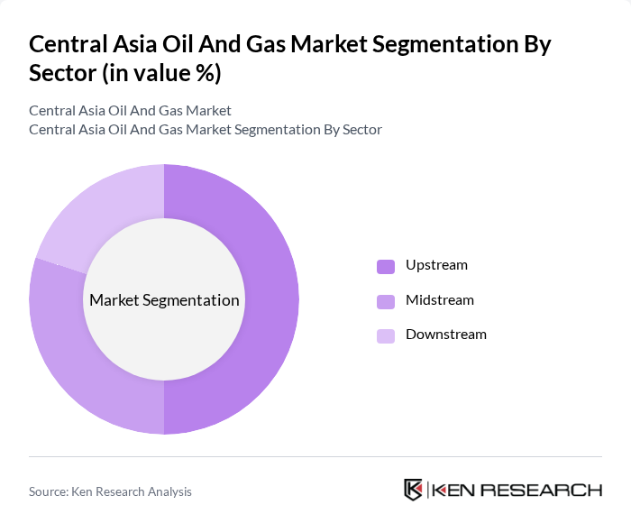 Central Asia Oil And Gas Market segmentation by Sector.