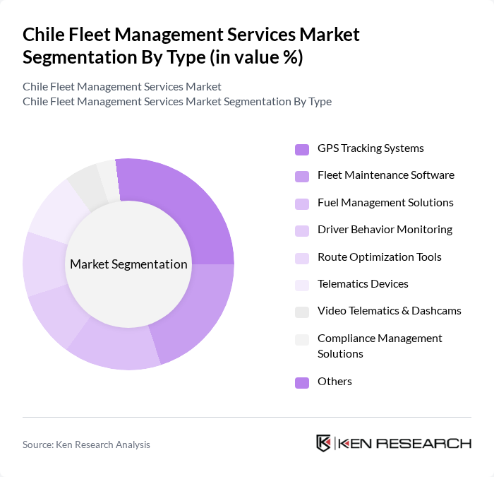 Chile Fleet Management Services Market segmentation by Type.