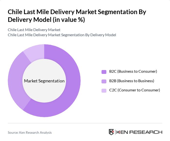 Chile Last Mile Delivery Market segmentation by Delivery Model.