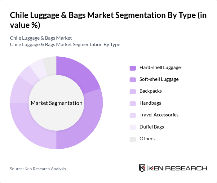 Chile Luggage & Bags Market segmentation by Type.
