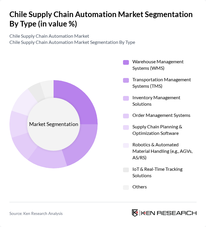 Chile Supply Chain Automation Market segmentation by Type.