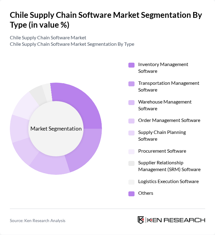 Chile Supply Chain Software Market segmentation by Type. Chile Supply Chain Software Market segmentation by Type.