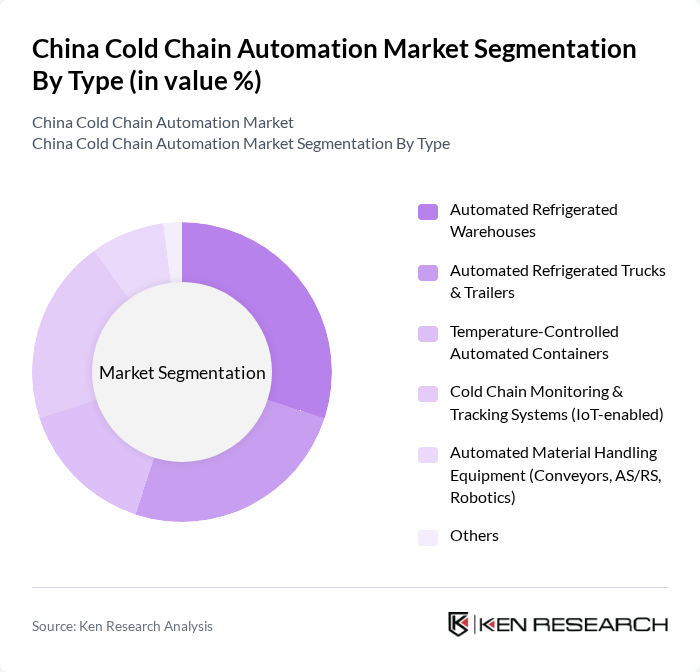 China Cold Chain Automation Market segmentation by Type.