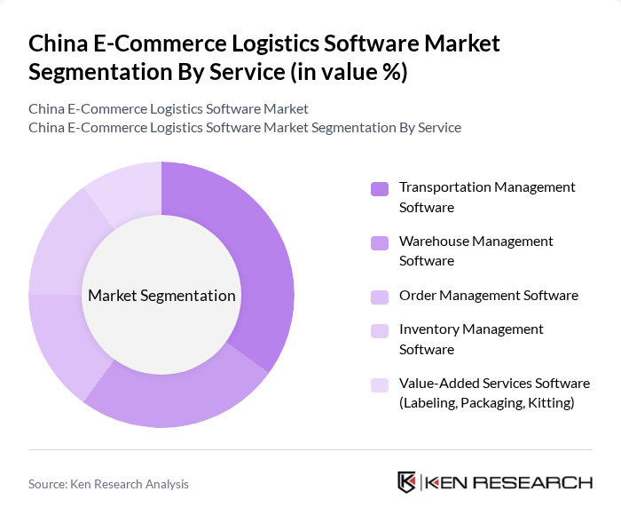 China E-Commerce Logistics Software Market segmentation by Service.