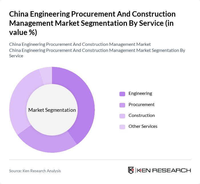 China Engineering Procurement And Construction Management Market segmentation by Service.