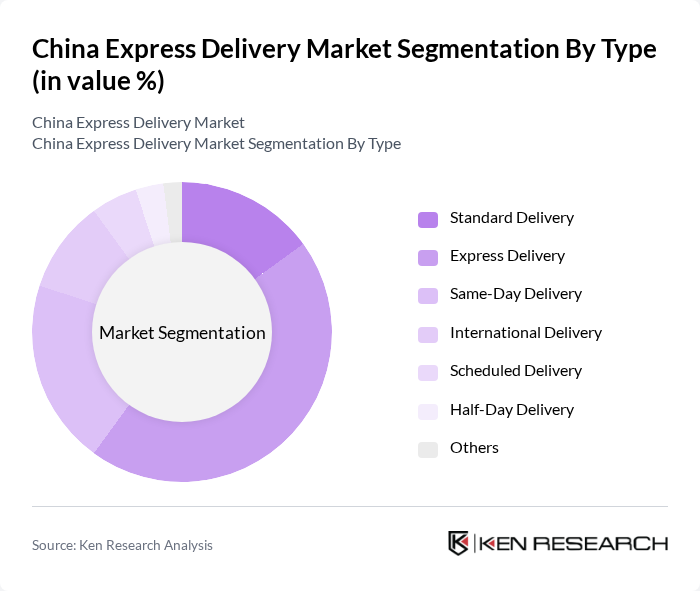 China Express Delivery Market segmentation by Type.