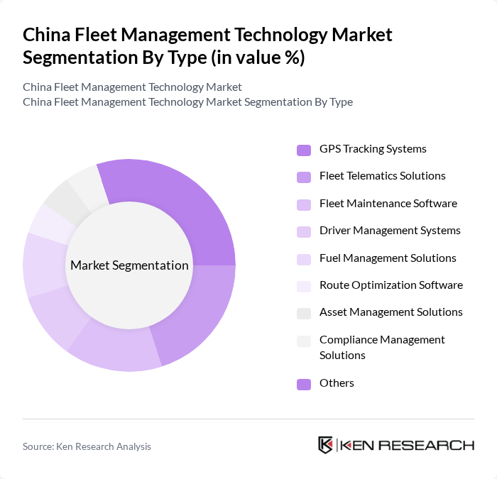 China Fleet Management Technology Market segmentation by Type.