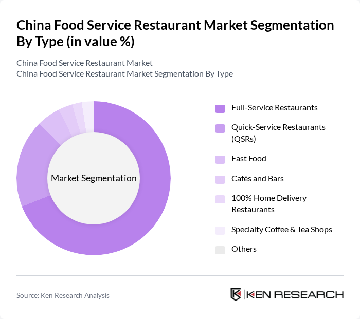 China Food Service Restaurant Market segmentation by Type.
