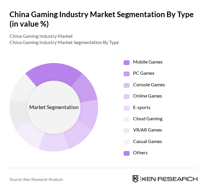 China Gaming Industry Market segmentation by Type. China Gaming Industry Market segmentation by Type.
