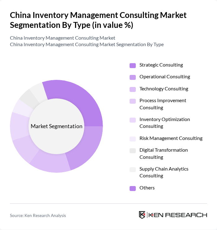 China Inventory Management Consulting Market segmentation by Type.