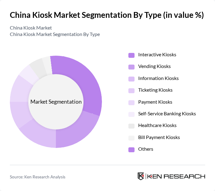 China Kiosk Market segmentation by Type.