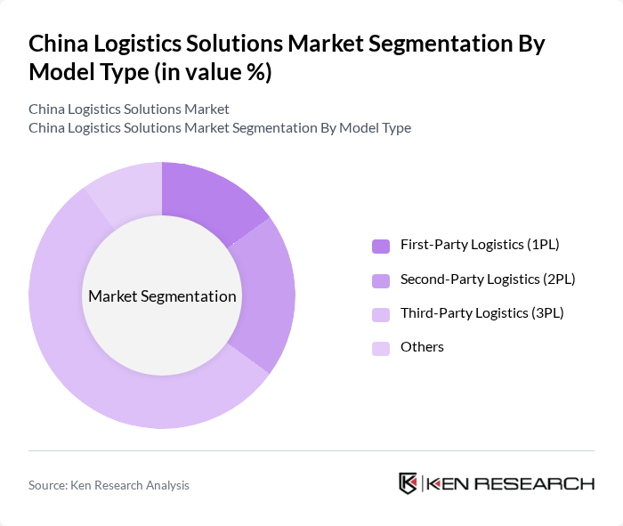 China Logistics Solutions Market segmentation by Model Type.