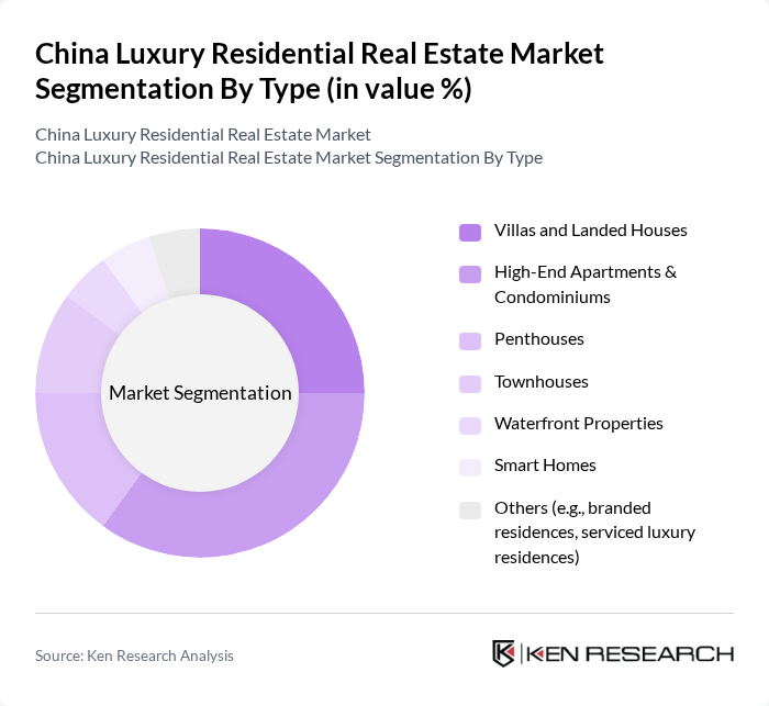 China Luxury Residential Real Estate Market segmentation by Type.