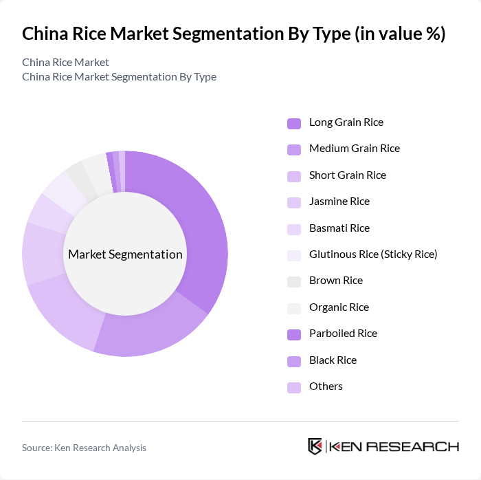 China Rice Market segmentation by Type.