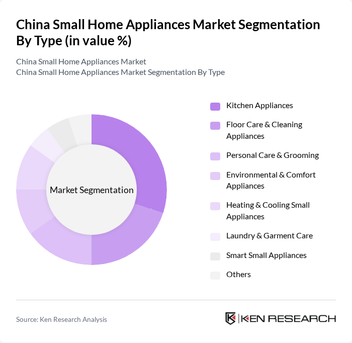 China Small Home Appliances Market segmentation by Type.