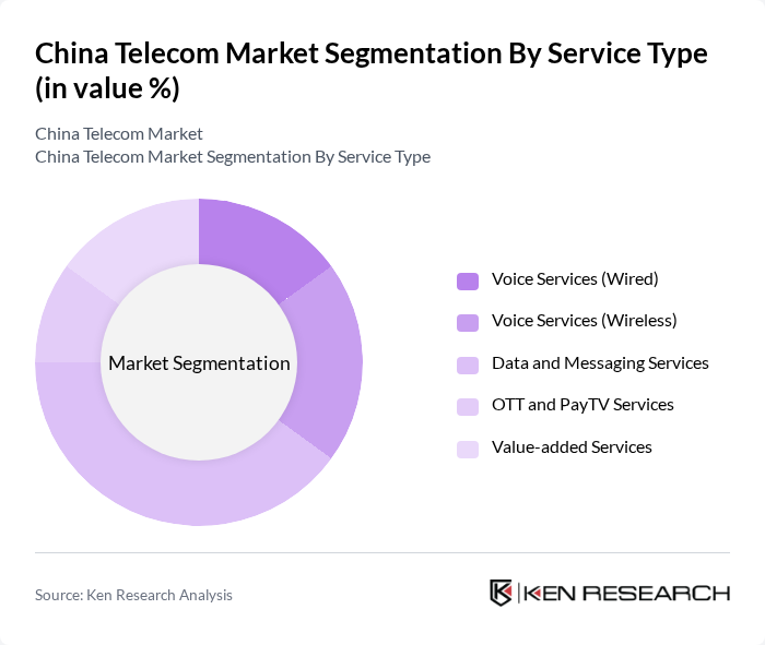 China Telecom Market segmentation by Service Type.