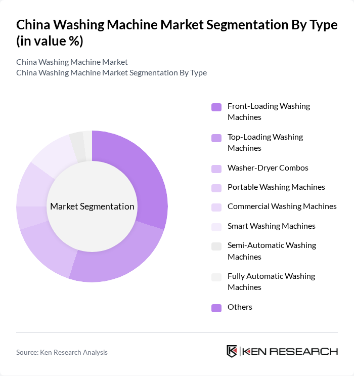 China Washing Machine Market segmentation by Type. China Washing Machine Market segmentation by Type.