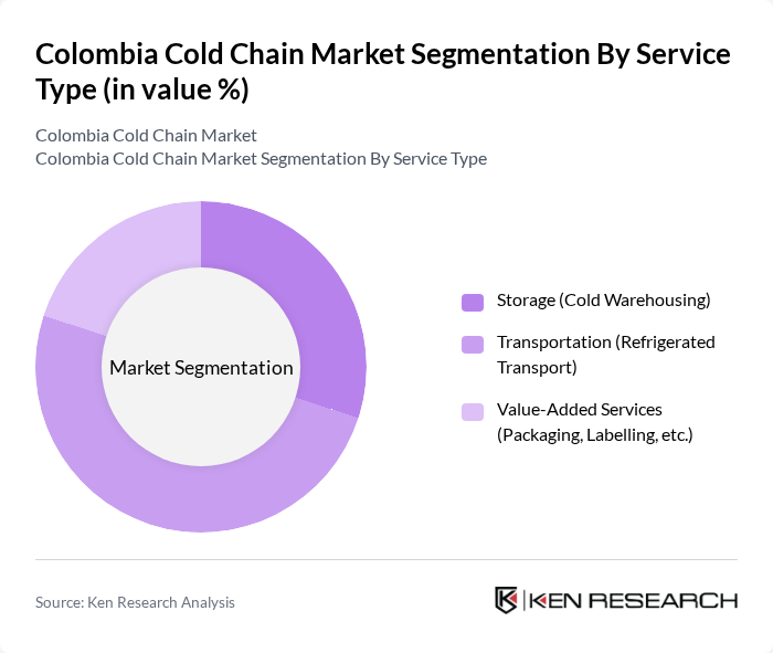 Colombia Cold Chain Market segmentation by Service Type.