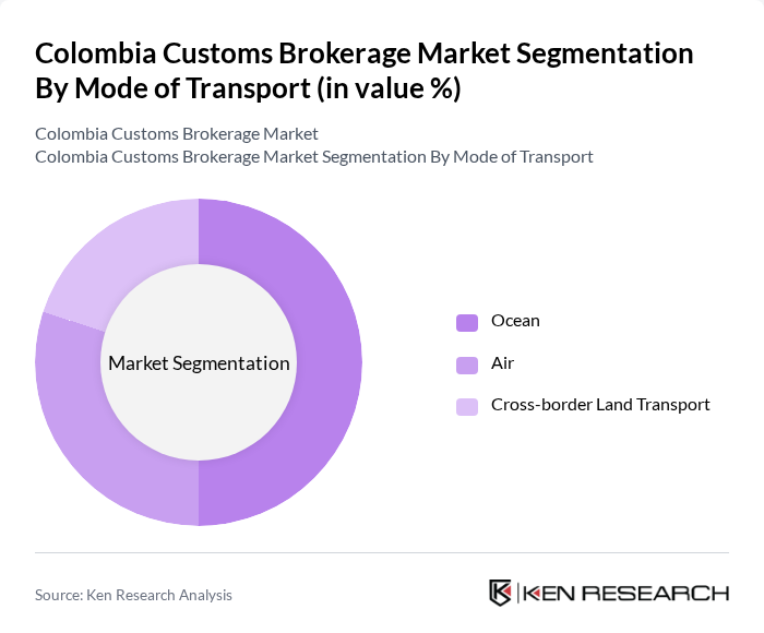 Colombia Customs Brokerage Market segmentation by Mode of Transport. Colombia Customs Brokerage Market segmentation by Mode of Transport.