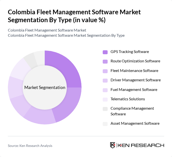 Colombia Fleet Management Software Market segmentation by Type. Colombia Fleet Management Software Market segmentation by Type.