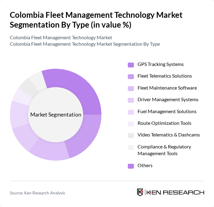 Colombia Fleet Management Technology Market segmentation by Type.