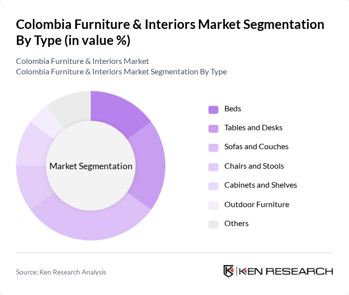 Colombia Furniture & Interiors Market segmentation by Type. Colombia Furniture & Interiors Market segmentation by Type.