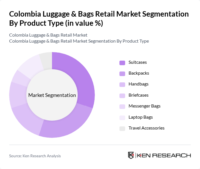 Colombia Luggage & Bags Retail Market segmentation by Product Type.
