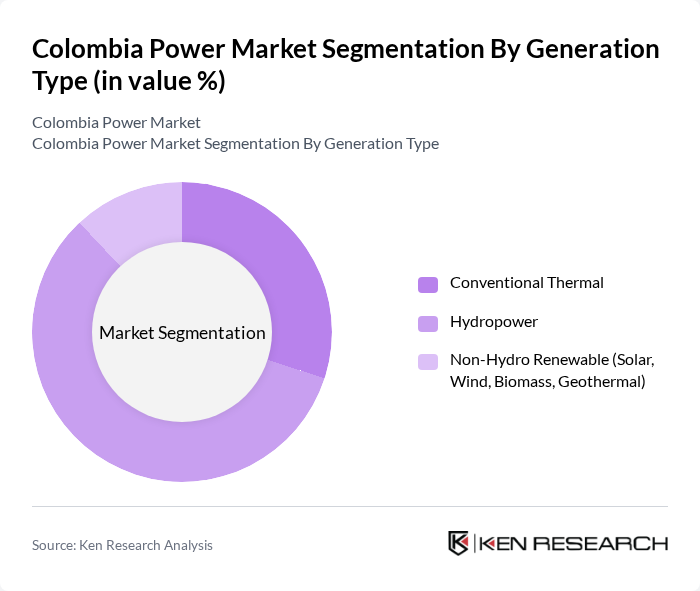 Colombia Power Market segmentation by Generation Type.