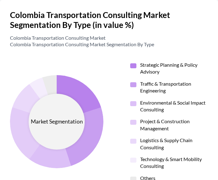Colombia Transportation Consulting Market segmentation by Type.