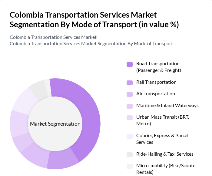 Colombia Transportation Services Market segmentation by Mode of Transport. Colombia Transportation Services Market segmentation by Mode of Transport.
