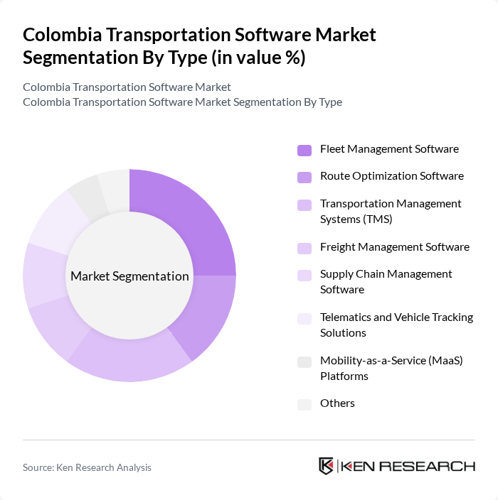 Colombia Transportation Software Market segmentation by Type. Colombia Transportation Software Market segmentation by Type.