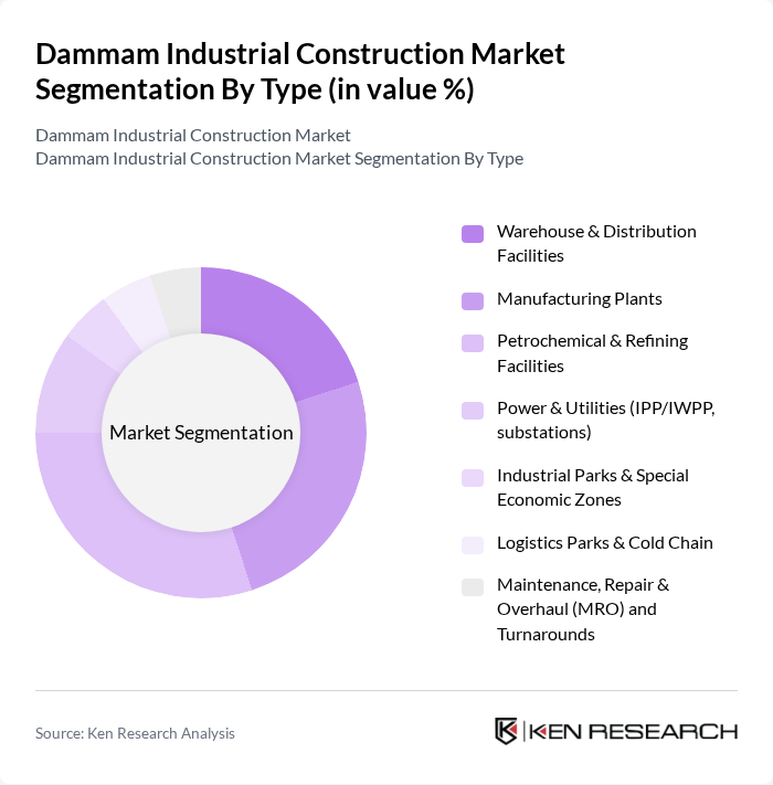 Dammam Industrial Construction Market segmentation by Type. Dammam Industrial Construction Market segmentation by Type.