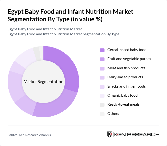 Egypt Baby Food and Infant Nutrition Market segmentation by Type.