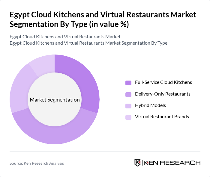 Egypt Cloud Kitchens and Virtual Restaurants Market segmentation by Type.