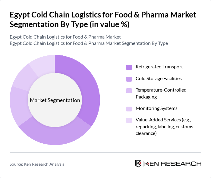 Egypt Cold Chain Logistics for Food & Pharma Market segmentation by Type.