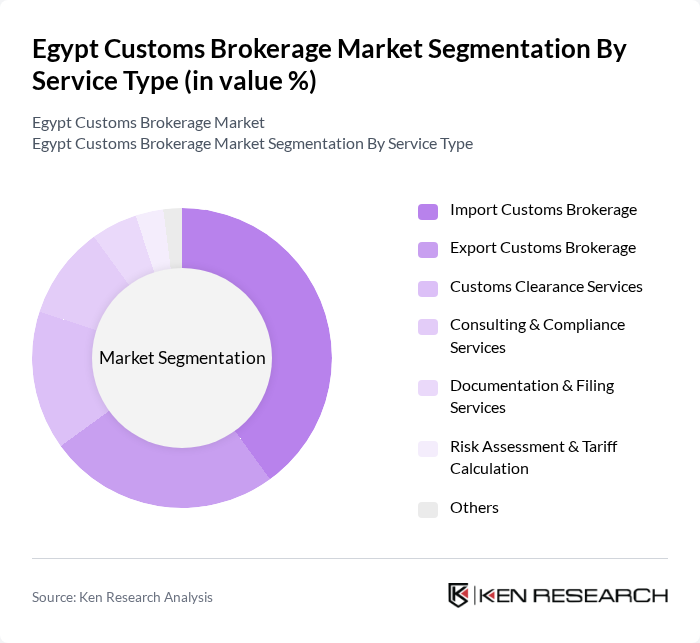Egypt Customs Brokerage Market segmentation by Service Type.