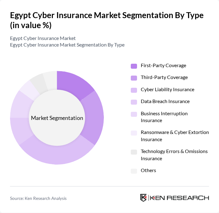 Egypt Cyber Insurance Market segmentation by Type.