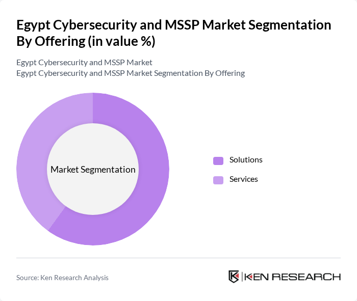 Egypt Cybersecurity and MSSP Market segmentation by Offering. Egypt Cybersecurity and MSSP Market segmentation by Offering.