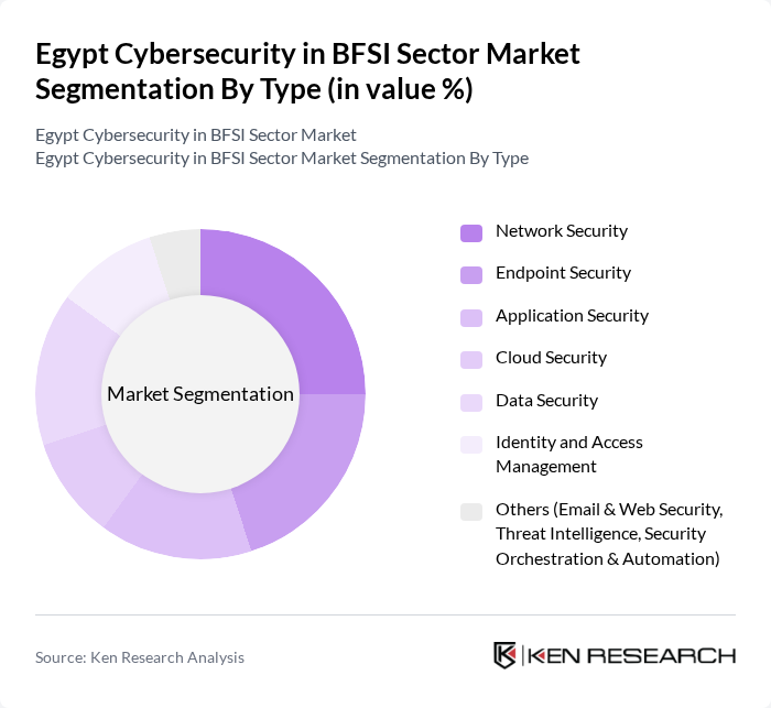Egypt Cybersecurity in BFSI Sector Market segmentation by Type. Egypt Cybersecurity in BFSI Sector Market segmentation by Type.