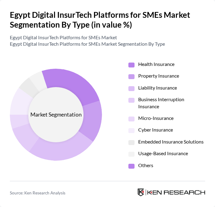 Egypt Digital InsurTech Platforms for SMEs Market segmentation by Type.