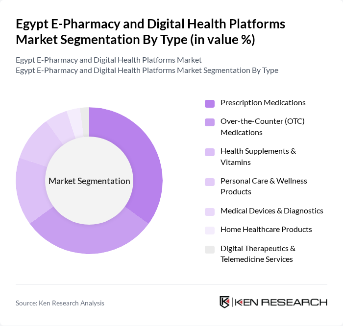 Egypt E-Pharmacy and Digital Health Platforms Market segmentation by Type.