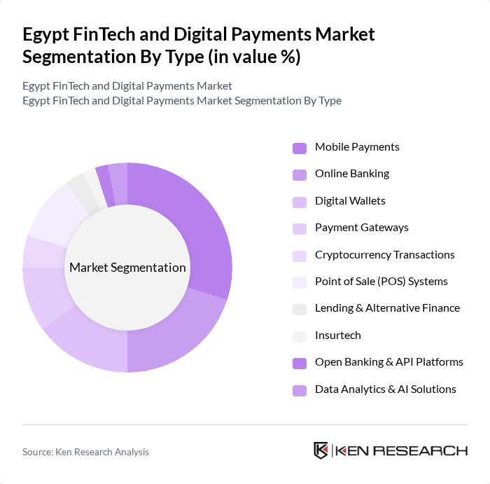 Egypt FinTech and Digital Payments Market segmentation by Type.