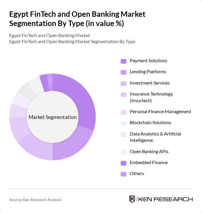 Egypt FinTech and Open Banking Market segmentation by Type.
