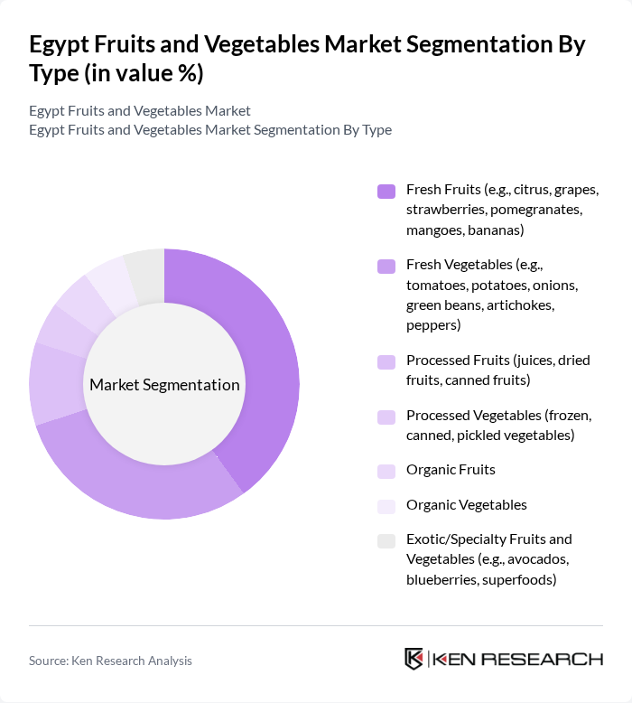 Egypt Fruits and Vegetables Market segmentation by Type.