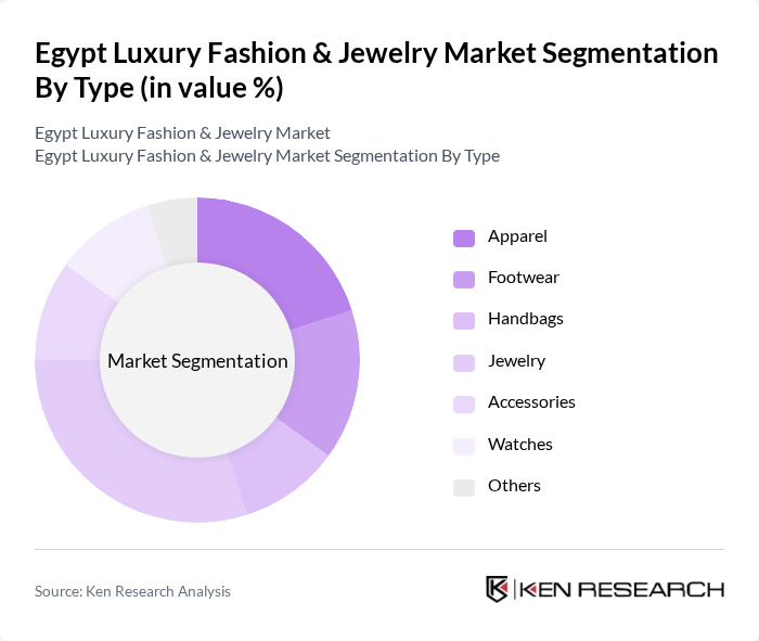 Egypt Luxury Fashion & Jewelry Market segmentation by Type.
