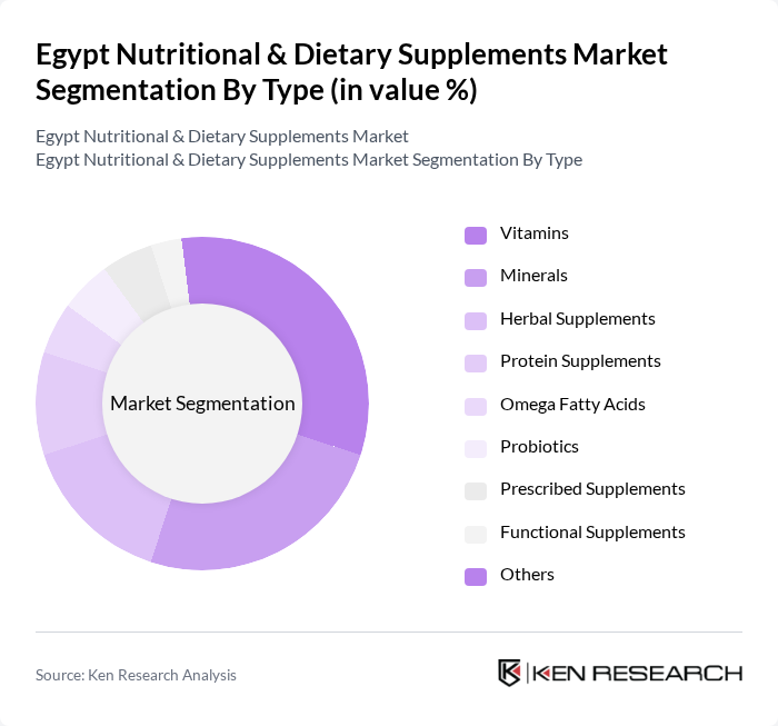 Egypt Nutritional & Dietary Supplements Market segmentation by Type.