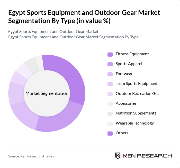 Egypt Sports Equipment and Outdoor Gear Market segmentation by Type.