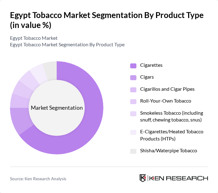 Egypt Tobacco Market segmentation by Product Type.