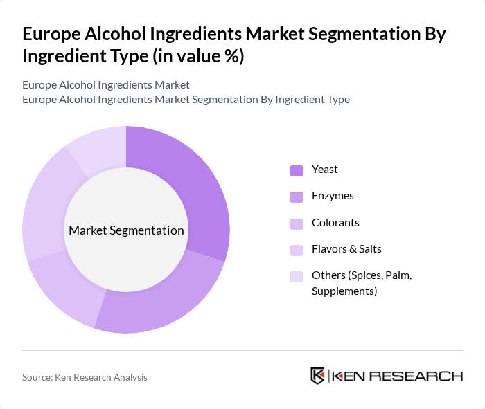 Europe Alcohol Ingredients Market segmentation by Ingredient Type.