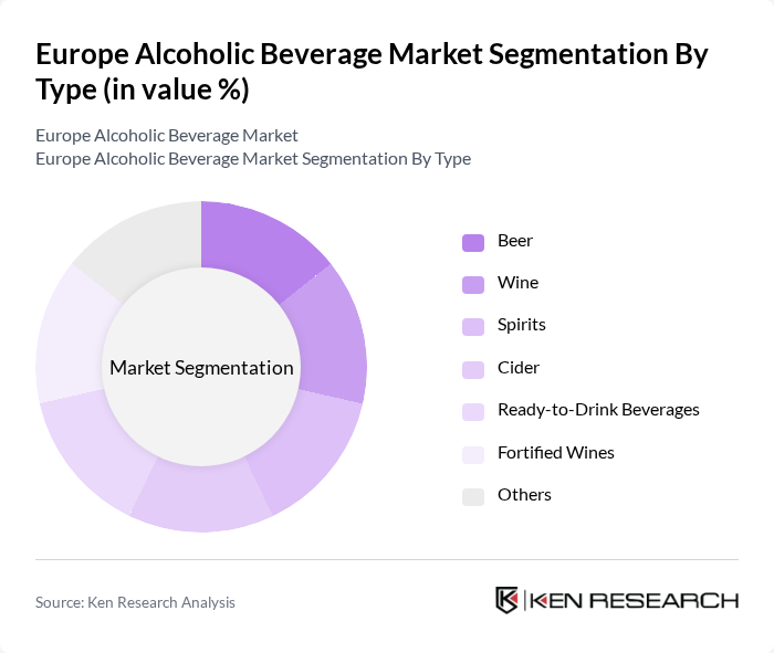 Europe Alcoholic Beverage Market segmentation by Type. Europe Alcoholic Beverage Market segmentation by Type.